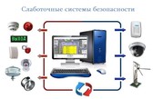 Монтаж   СКС,  ЛВС    в Твери